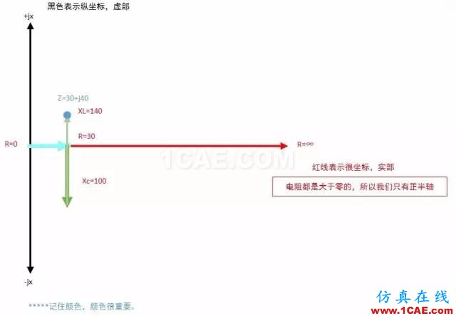 怎么看“史密斯圆图” Smith chart？HFSS培训的效果图片12