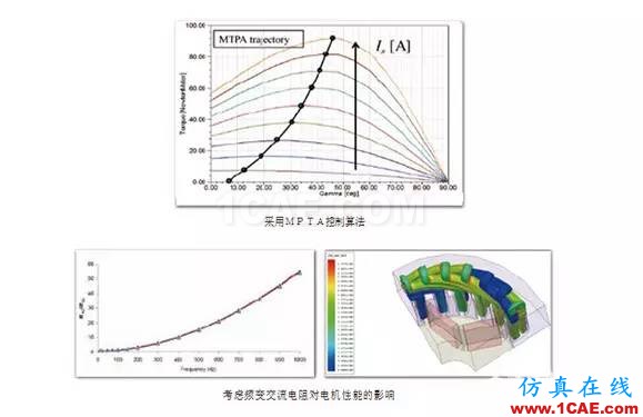 ANSYS定制化电机电缆设计宝典Maxwell应用技术图片6