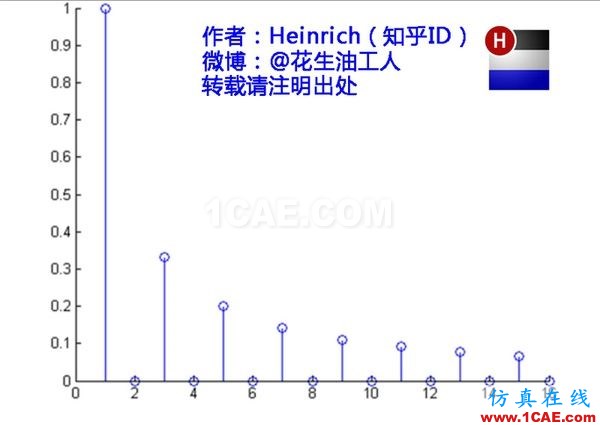 神奇而优雅的傅里叶变换