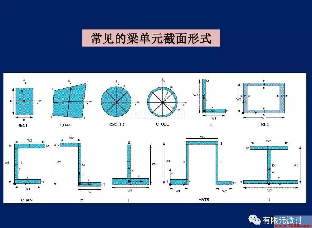 【有限元培训一】CAE驱动流程及主要软件介绍ansys图片11