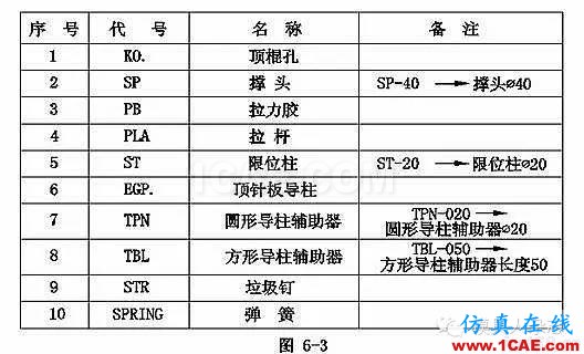 手机模具设计全流程，给你一套！你要不？ug设计案例图片8