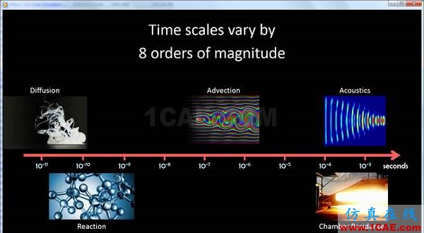 SpaceX独家发布最新CFD软件fluent图片1