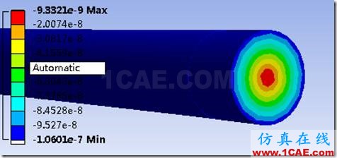 基于ANSYS Workbench的传动轴的瞬态动力学分析ansys结构分析图片21