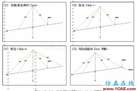 使用未知荷载系数功能做斜拉桥正装分析 - hwen - 建筑结构与施工技术交流