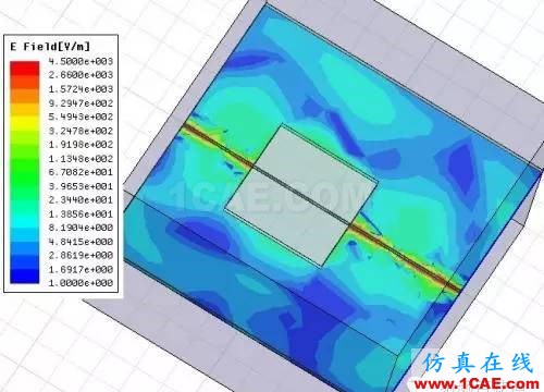PCB差分线回流路径的3D电磁场分析ADS电磁应用技术图片26
