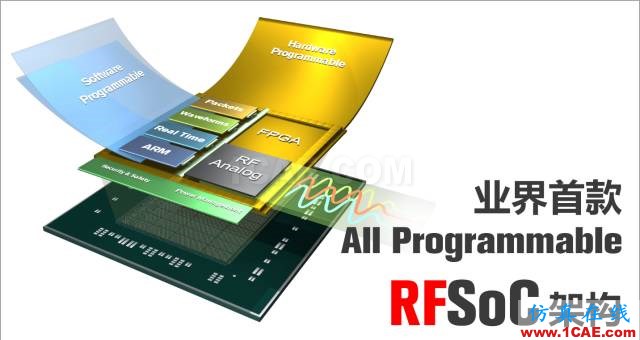 揭秘Xilinx 的RF级模拟技术：RFSoCHFSS培训课程图片4