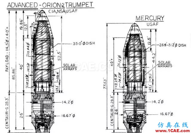 外军电子侦察卫星技术特点与趋势浅析manufacturing图片15