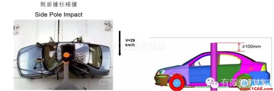 基于恶劣工况下的纯电动车碰撞安全仿真与评估hypermesh培训教程图片3