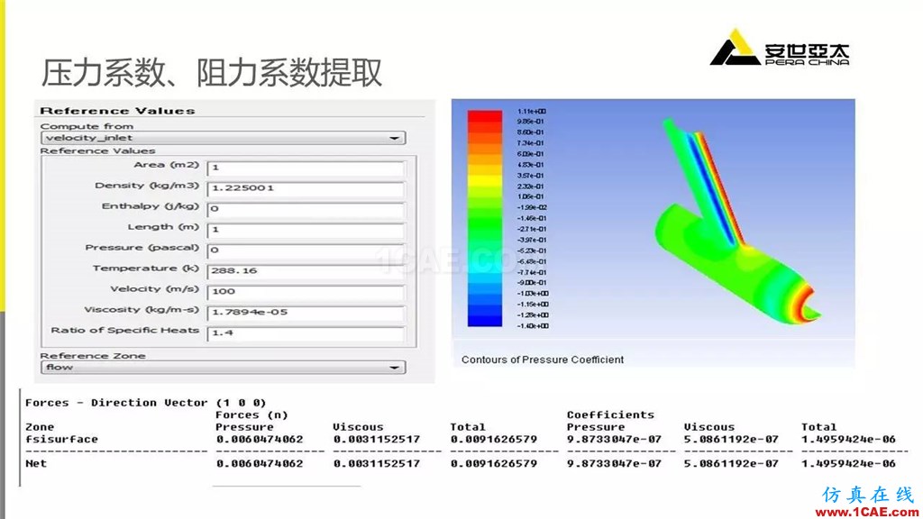 应用 | Fluent中几种常用压力fluent流体分析图片14