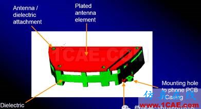 手机结构标准化(三)——天线及其附属部品HFSS培训的效果图片12