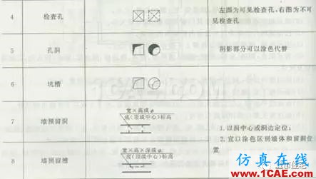 施工图中常用符号及图例，值得收藏！AutoCAD学习资料图片22