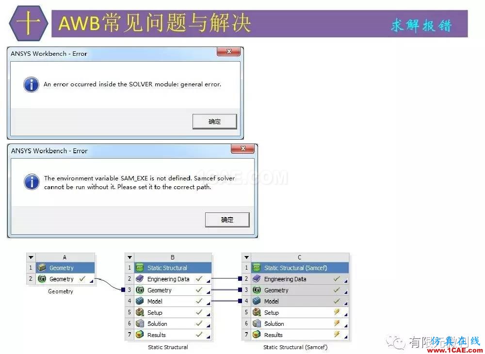 【有限元培训四】ANSYS-Workbench结构静力分析&模态分析ansys培训的效果图片88