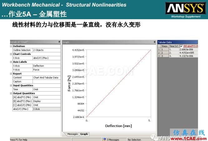 ANSYS材料非线性案例ansys workbanch图片16