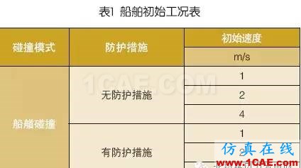 【技术】海上风电机组基础防碰撞分析及防护措施探讨ls-dyna应用技术图片5