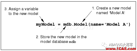 Python与Abaqus系列（3）——脚本案例及代码介绍abaqus有限元图片3