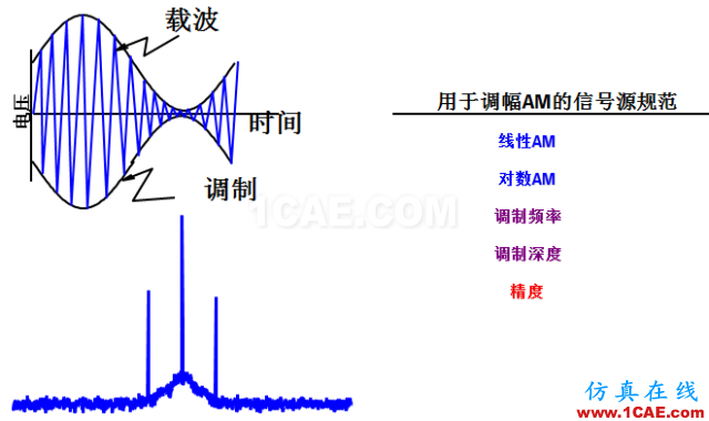 IC好文推荐：信号源是如何工作的？ansys hfss图片21