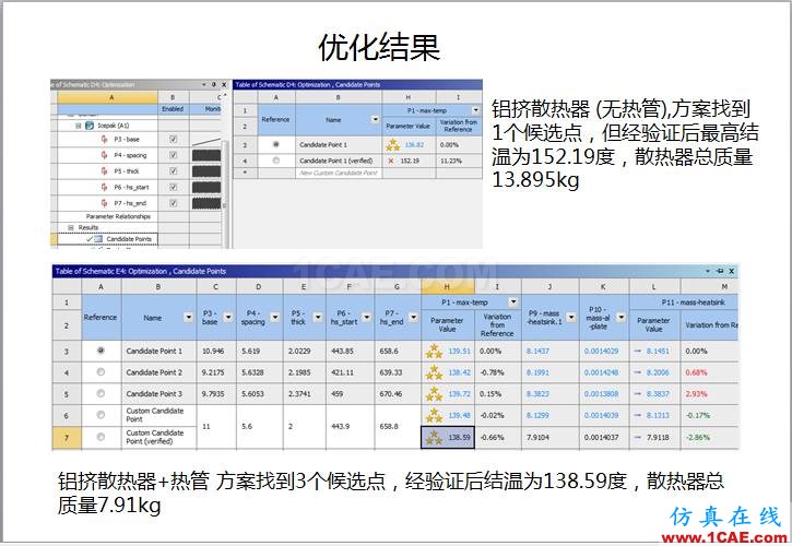 案例 | 用户分享——利用响应面优化评估150KW逆变器散热方案ansys分析图片12