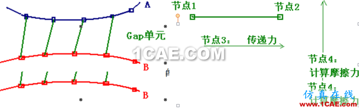 [转载]Abaqus特色功能大全