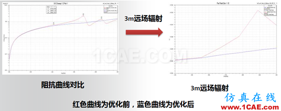 ANSYS电子系统EMC设计解决方案