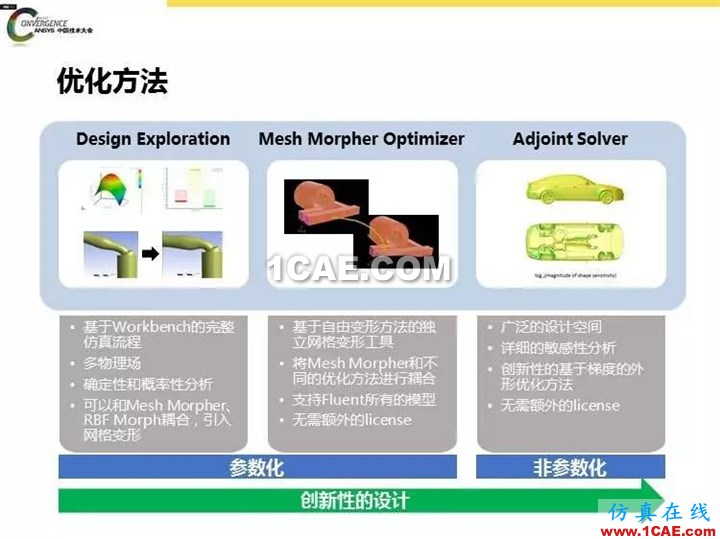 ANSYS Fluent流体仿真设计快速优化方法fluent培训课程图片3