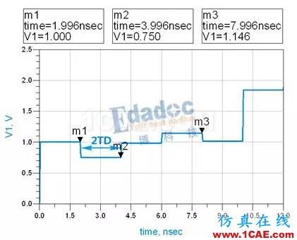 TDR测试原理【转发】HFSS分析图片4