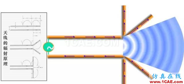 天线基础知识普及（转载）HFSS培训的效果图片16