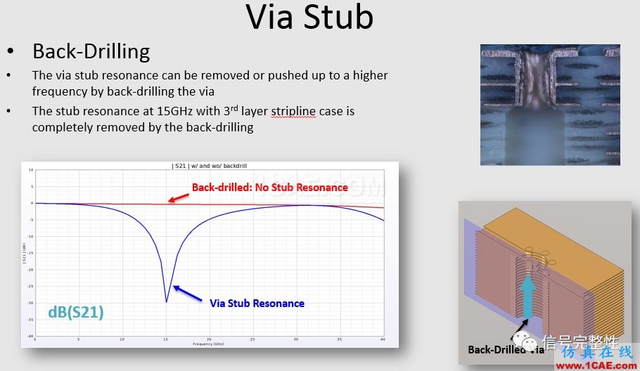 在高速电路中过孔的仿真与研究【转发】HFSS分析案例图片16