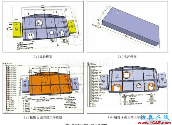 工厂加工机械零件为何要用二维图(autocad)而不是三维(ug solidworks)?ug模具设计技术图片7