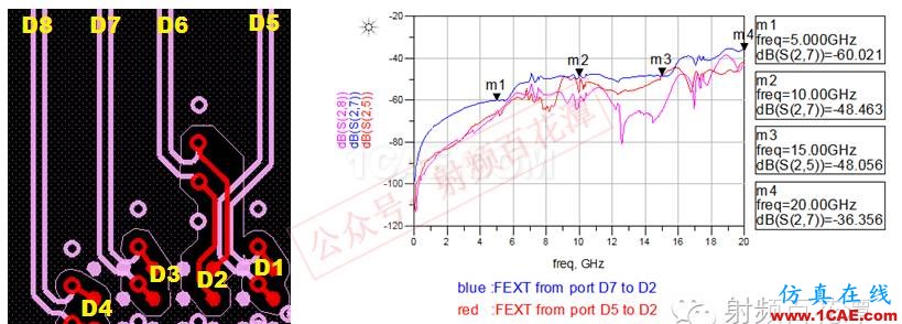 高速PCB差分过孔之间的串扰仿真分析HFSS培训课程图片6