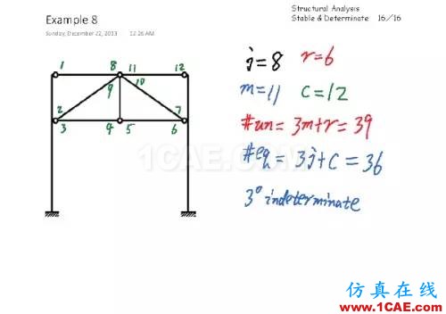 结构分析：稳定与静定判断有限元理论图片15