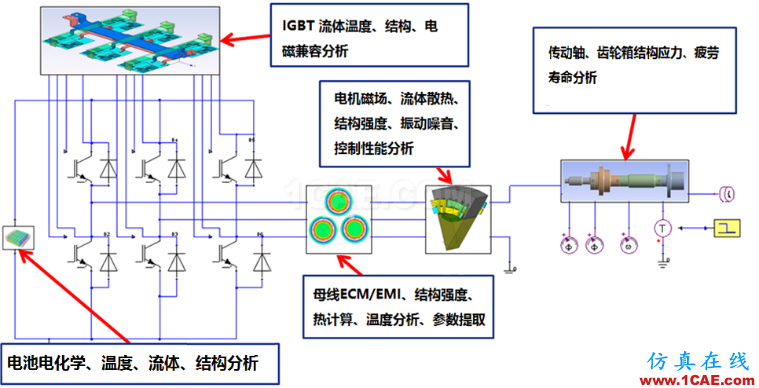 专栏 | 电动汽车设计中的CAE仿真技术应用ansys图片35