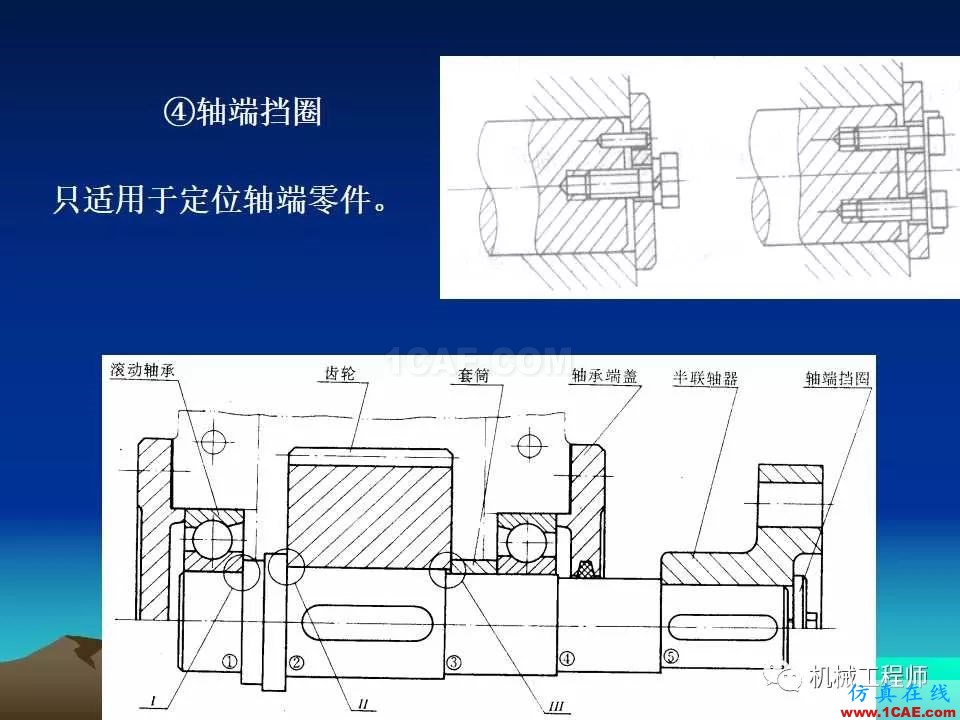 【专业积累】轴的分类与结构设计及其应用机械设计培训图片34