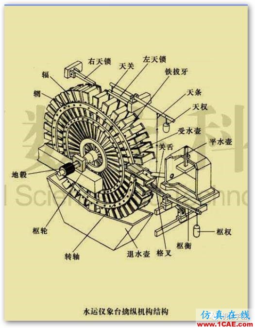 老外无法理解为什么中国在1000年前能发明这么复杂的机器？机械设计图例图片4