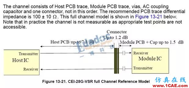 高速串行协议之CEI-28G-VSRHFSS仿真分析图片9