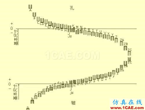 机械人不可缺少的四大类基础资料，建议永久收藏【转发】Catia分析图片23