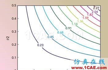 应对毫米波测试的挑战HFSS培训的效果图片8