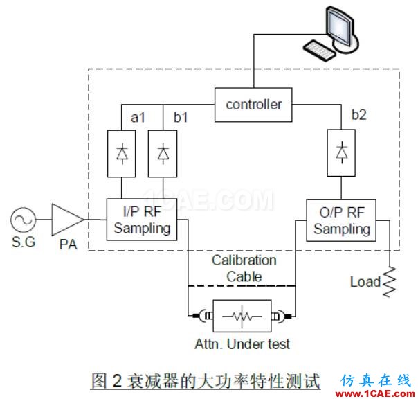 集总参数衰减器的大功率稳定性探讨新篇【转发】HFSS分析图片2