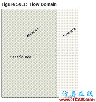 70道ANSYS Fluent验证案例操作步骤在这里【转发】fluent分析图片58