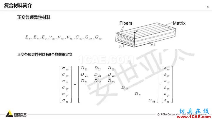 技术分享 | 58张PPT，带您了解ANSYS复合材料解决方案【转发】ansys结构分析图片8