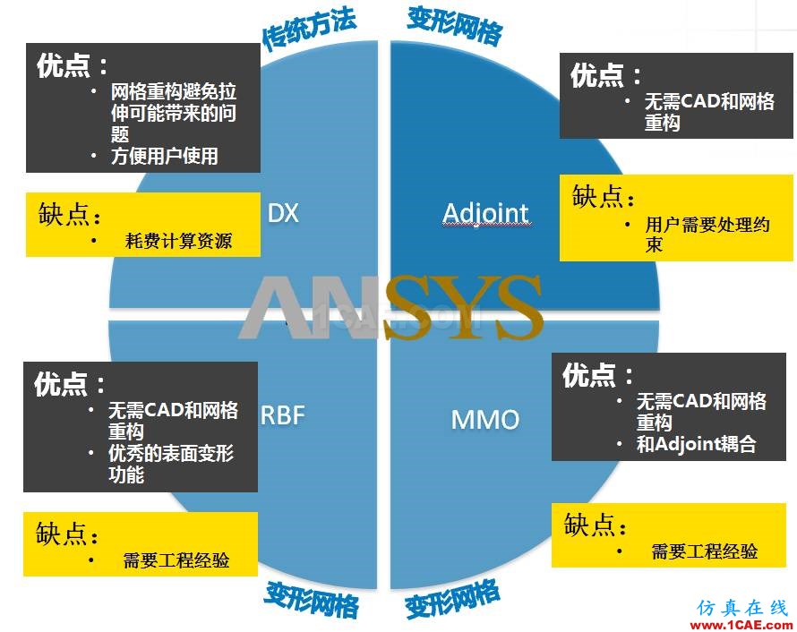 产品 | RBF Morph for Fluent气动优化工具及其安装fluent图片1