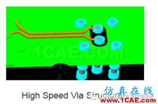 Cadence:升级到Allegro17.2-2016的10大理由EDA仿真分析图片10