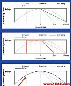 ANSYS Workbench 疲劳分析ansys workbanch图片15