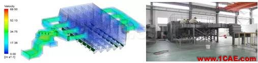 CFD与工业烟尘净化和雾霾的关系，CFD创新应用fluent分析案例图片4