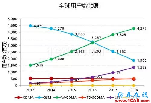 浅析移动通信发展与天线技术的创新HFSS培训的效果图片4