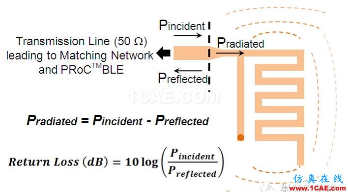 非常实用: 2.4G天线设计指南(赛普拉斯工程师力作)ADS电磁技术图片8