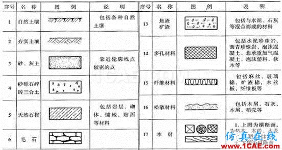 施工图中常用符号及图例，值得收藏！AutoCAD分析案例图片27