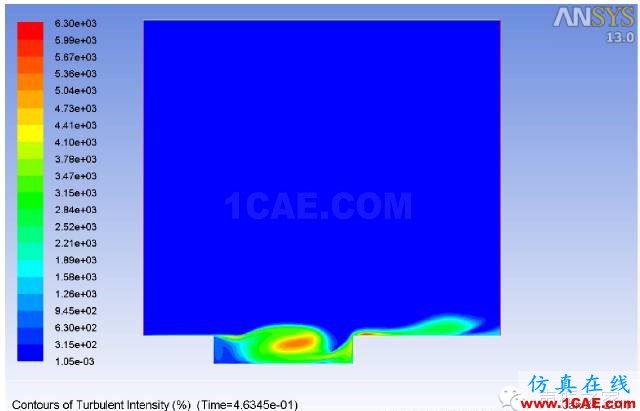 ANSYS Fluent 气动噪声分析案例：跨音速空腔流动fluent分析案例图片5