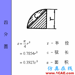 快接收，工程常用的各种图形计算公式都在这了！AutoCAD技术图片19