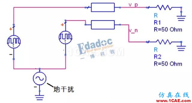 串行总线---差分互联（一）【转发】HFSS图片5