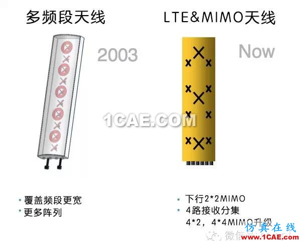 天线基础知识普及（转载）HFSS仿真分析图片4